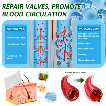 🩹DR.Fachmer® Vein Ease Microneedle Care Patch(For Spider Veins, Varicose Veins, Swelling & Leg Fatigue) - Last Day Promotion 50% OFF