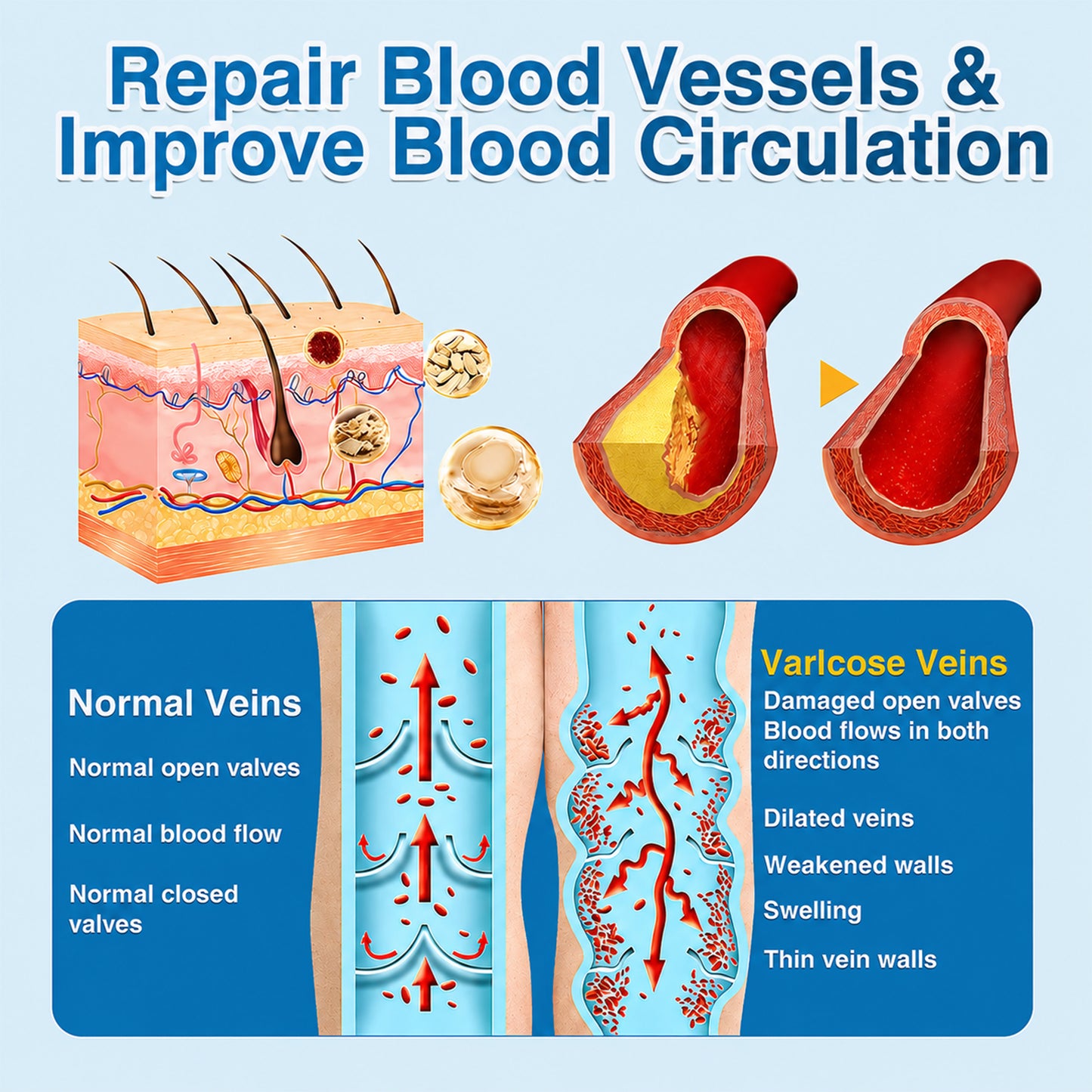 👨‍⚕️✅💙GFOUK® VeinRepair Microneedle Patch Roll⚡Instant Relief, Long-Term Results