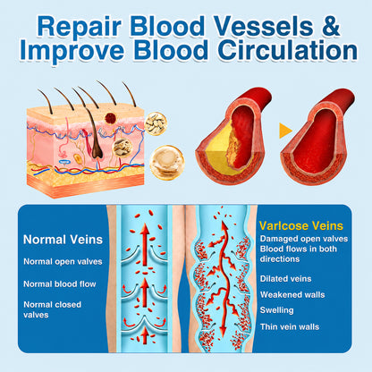 👨‍⚕️✅💙GFOUK® VeinRepair Microneedle Patch Roll⚡Instant Relief, Long-Term Results